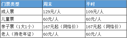 2020青魚灣水上樂園門票成人票是多少錢一張